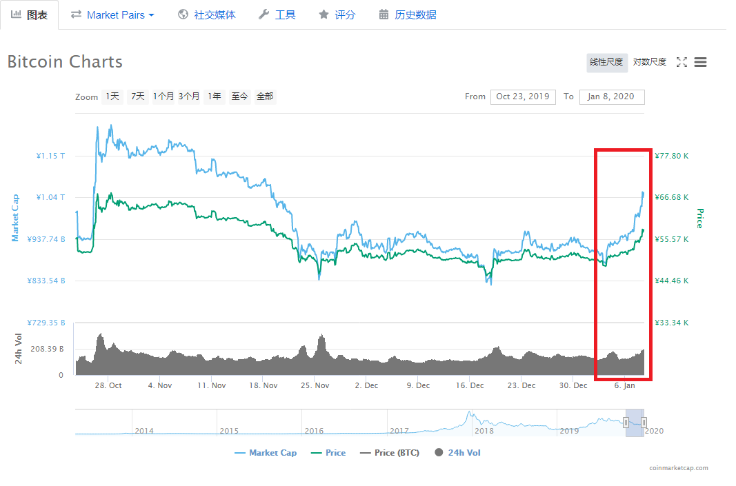 imtoken空投_空投图片_空投是什么意思