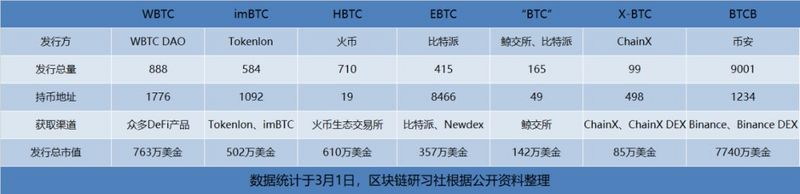 imToken是去中心化钱包吗？_去中心化钱包_aitdcoin中心化钱钱包