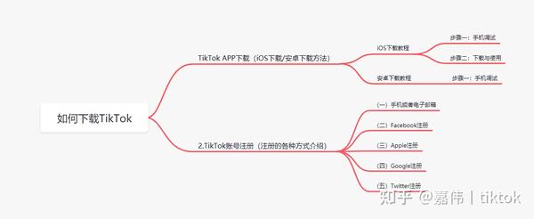 imtoken在中国如何下载_imtoken中国下载不了_国内用户如何下载imtoken