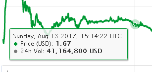 imtoken空投_空投在金融是什么意思_空投网