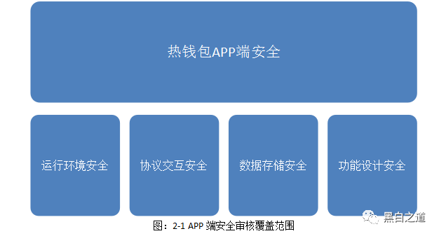 imtoken属于冷钱包吗_imToken是属于冷钱包吗？_imtoken冷钱包